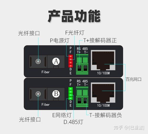 千兆光纖收發(fā)器 定義、產(chǎn)品標準與應用